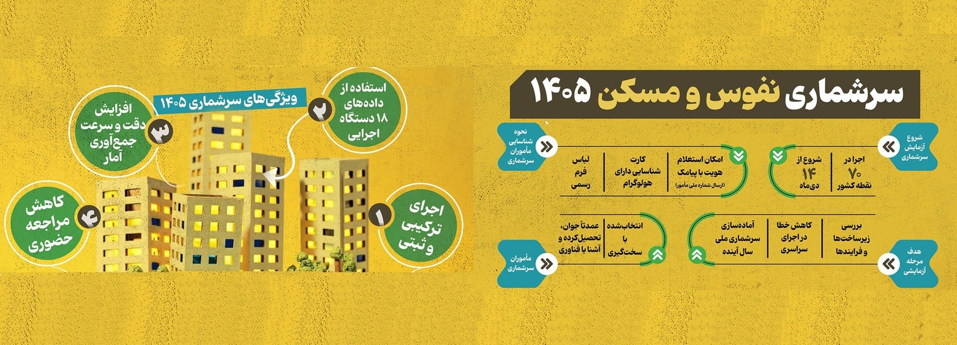 سرشماری نفوس 6 مهر